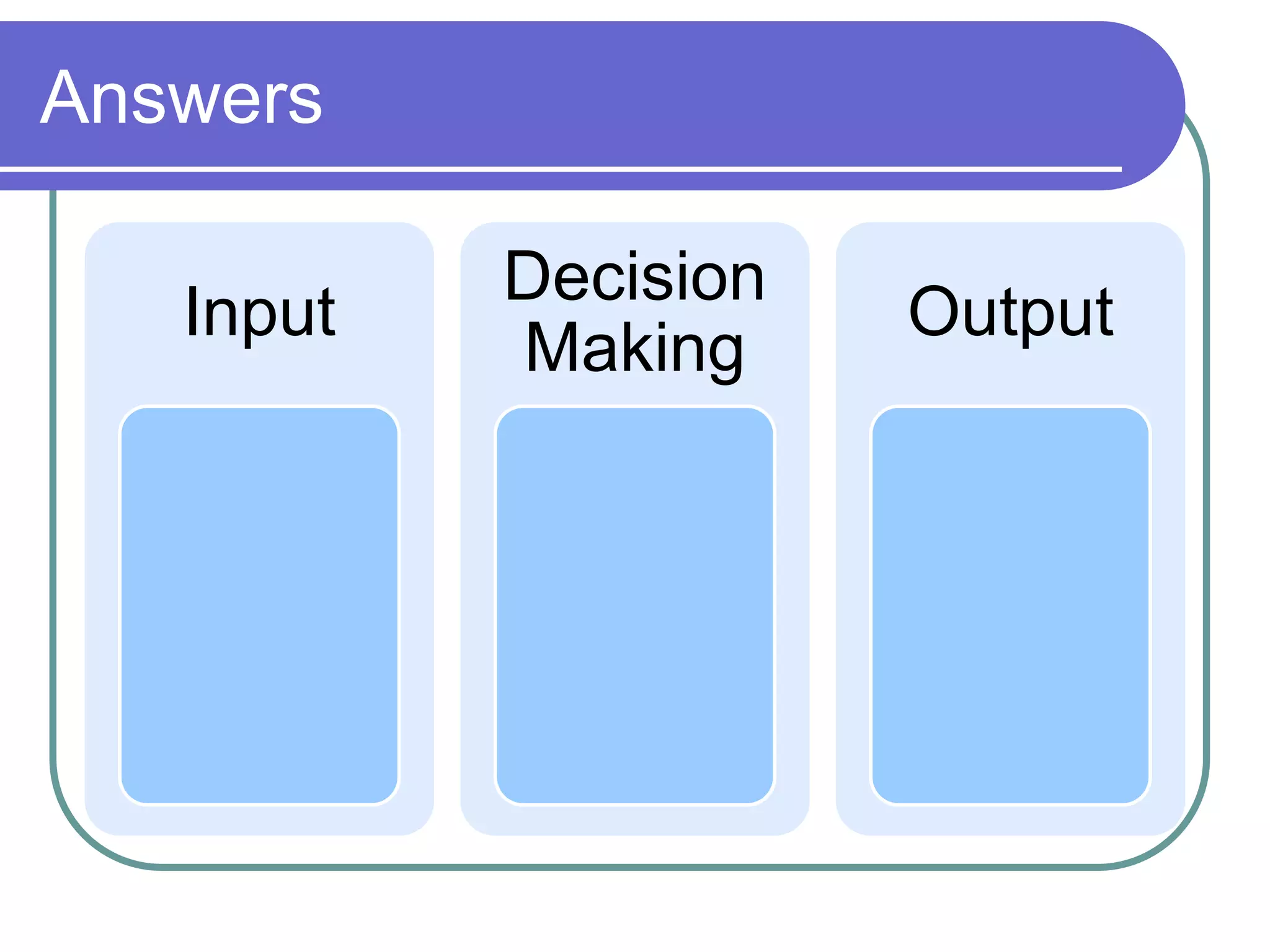 Answers
Input
Decision
Making
Output
 