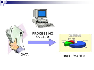 Information Processing System | PPT