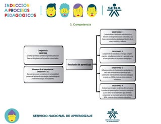 3. Competencia
 