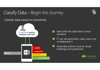 Classify Data – Begin the Journey
SECRET
CONFIDENTIAL
INTERNAL
NOT RESTRICTED
IT admin sets policies,
templates, and rules
PERSONAL
Classify data based on sensitivity
Start with the data that is most
sensitive
IT can set automatic rules; users can
complement it
Associate actions such as visual
markings and protection
 