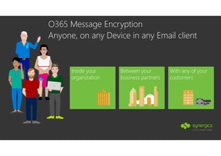 O365 Message Encryption
Anyone, on any Device in any Email client
Inside your
organization
Between your
business partners
With any of your
customers
 