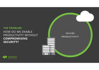 THE PROBLEM:
HOW DO WE ENABLE
PRODUCTIVITY WITHOUT
COMPROMISING
SECURITY?
PRO DU CTI VI TY
SE CURE
On-premises
 