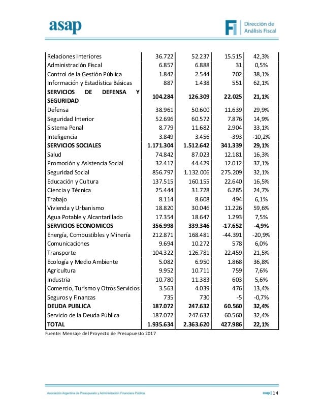 informe sobre proyecto de