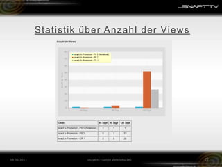 Statistik über Anzahl der Views26.05.201122snapt.tv Europe Vertriebs-UG