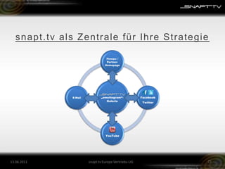Für Ihre Produkt- / Marken-Kampagne (Social Media Marketing)