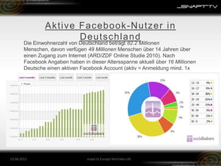 Für Ihre Strategie für die virale Verbreitung Ihrer  Message (Viral Marketing)