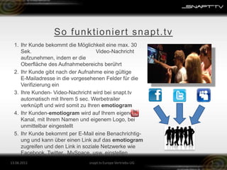 So funktioniert snapt.tvIhr Kunde bekommt die Möglichkeit eine max. 30 Sek.                                           Video-Nachricht aufzunehmen, indem er die                                           Oberfläche des Aufnahmebereichs berührtIhr Kunde gibt nach der Aufnahme eine gültige                                                        E-Mailadresse in die vorgesehenen Felder für die                                                   Verifizierung einIhre Kunden- Video-Nachricht wird bei snapt.tv automatisch mit Ihrem 5 sec. Werbetrailer verknüpft und wird somit zu Ihren emotiogramIhr Kunden-emotiogramwird auf Ihrem eigenen Kanal, mit Ihrem Namen und eigenem Logo, bei     unmittelbar eingestelltIhr Kunde bekommt per E-Mail eine Benachrichtig- ung und kann über einen Link auf das emotiogram zugreifen und den Link in soziale Netzwerke wie Facebook, Twitter,  MySpace, usw. einstellen26.05.2011snapt.tv Europe Vertriebs-UG5