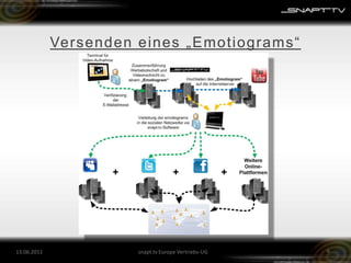 Versenden eines „Emotiograms“26.05.2011snapt.tv Europe Vertriebs-UG6