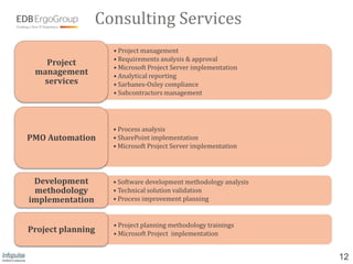 Consulting Services
                   • Project management
                   • Requirements analysis & approval
   Project
                   • Microsoft Project Server implementation
 management        • Analytical reporting
  services         • Sarbanes-Oxley compliance
                   • Subcontractors management




                   • Process analysis
PMO Automation     • SharePoint implementation
                   • Microsoft Project Server implementation




 Development       • Software development methodology analysis
 methodology       • Technical solution validation
implementation     • Process improvement planning


                   • Project planning methodology trainings
Project planning   • Microsoft Project implementation


                                                                 12
 
