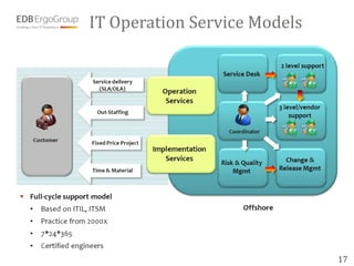 IT Operation Service Models




                              17
 