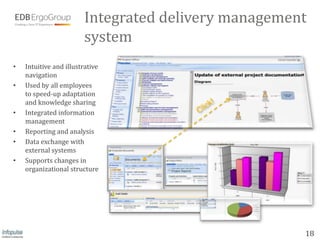 Integrated delivery management
                        system
•   Intuitive and illustrative
    navigation
•   Used by all employees
    to speed-up adaptation
    and knowledge sharing
•   Integrated information
    management
•   Reporting and analysis
•   Data exchange with
    external systems
•   Supports changes in
    organizational structure




                                                     18
 
