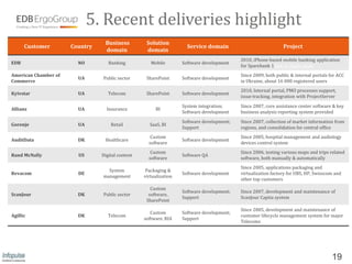 5. Recent deliveries highlight
                                 Business          Solution
      Customer        Country                                        Service domain                            Project
                                 domain            domain
                                                                                           2010, iPhone-based mobile banking application
EDB                     NO         Banking           Mobile        Software development
                                                                                           for Sparebank 1 link to Apple store
American Chamber of                                                                        Since 2009, both public & internal portals for ACC
                        UA      Public sector      SharePoint      Software development
Commerce                                                                                   in Ukraine, about 16 000 registered users
                                                                                           2010, Internal portal, PMO processes support,
Kyivstar                UA         Telecom         SharePoint      Software development
                                                                                           issue tracking, integration with ProjectServer
                                                                   System integration;     Since 2007, core assistance center software & key
Allianz                 UA        Insurance            BI
                                                                   Software development    business analysis reporting system provided
                                                                   Software development;   Since 2007, collection of market information from
Gorenje                 UA          Retail          SaaS, BI
                                                                   Support                 regions, and consolidation for central office
                                                     Custom                                Since 2005, hospital management and audiology
AuditData               DK       Healthcare                        Software development
                                                    software                               devices control system
                                                     Custom                                Since 2006, testing various maps and trips related
Rand McNally            US      Digital content                    Software QA
                                                    software                               software, both manually & automatically
                                                                                           Since 2005, applications packaging and
                                  System           Packaging &
Revacom                 DE                                         Software development    virtualization factory for UBS, HP, Swisscom and
                                management        virtualization
                                                                                           other top customers
                                                     Custom
                                                                   Software development;   Since 2007, development and maintenance of
ScanJour                DK      Public sector       software,
                                                                   Support                 ScanJour Captia system
                                                   SharePoint
                                                                                           Since 2005, development and maintenance of
                                                     Custom        Software development;
Agillic                 DK         Telecom                                                 customer lifecycle management system for major
                                                  software, RIA    Support
                                                                                           Telecoms




                                                                                                                                       19
 