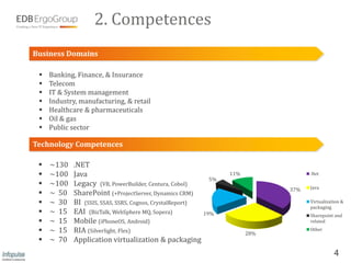 2. Competences
Business Domains

    Banking, Finance, & Insurance
    Telecom
    IT & System management
    Industry, manufacturing, & retail
    Healthcare & pharmaceuticals
    Oil & gas
    Public sector

Technology Competences

    ~130    .NET
    ~100    Java                                                11%               .Net
                                                            5%
    ~100    Legacy (VB, PowerBuilder, Centura, Cobol)                             Java
                                                                             37%
    ~ 50    SharePoint (+ProjectServer, Dynamics CRM)
    ~ 30    BI (SSIS, SSAS, SSRS, Cognos, CrystalReport)                          Virtualization &
                                                                                   packaging
    ~ 15    EAI (BizTalk, WebSphere MQ, Sopera)          19%                      Sharepoint and
    ~ 15    Mobile (iPhoneOS, Android)                                            related

    ~ 15    RIA (Silverlight, Flex)                                   28%
                                                                                   Other

    ~ 70    Application virtualization & packaging
                                                                                              4
 