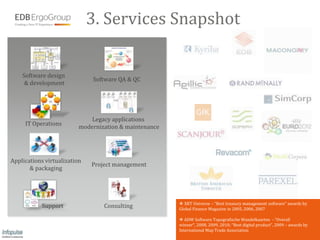 3. Services Snapshot


    Software design
                              Software QA & QC
     & development




                              Legacy applications
     IT Operations
                          modernization & maintenance




Applications virtualization
                              Project management
       & packaging




                                                         XRT Universe – “Best treasury management software” awards by
           Support                Consulting            Global Finance Magazine in 2005, 2006, 2007

                                                         ADW Software Topografische Wandelkaarten - “Overall
                                                        winner”, 2008, 2009, 2010; “Best digital product”, 2009 – awards by
                                                        International Map Trade Association                              5
 