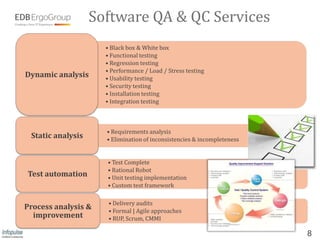 Software QA & QC Services
                     • Black box & White box
                     • Functional testing
                     • Regression testing
                     • Performance / Load / Stress testing
Dynamic analysis     • Usability testing
                     • Security testing
                     • Installation testing
                     • Integration testing



                     • Requirements analysis
 Static analysis     • Elimination of inconsistencies & incompleteness


                     • Test Complete
                     • Rational Robot
Test automation      • Unit testing implementation
                     • Custom test framework

                      • Delivery audits
Process analysis &    • Formal | Agile approaches
  improvement         • RUP, Scrum, CMMI

                                                                         8
 