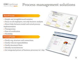 Process management solutions

ShareProcess
 Simple and straightforward notation
 Focus on all employees, not only business analysts
 Direct links between model and actual process
implementation
 Transparency
 Ease of certification
 Flexibility

ProcessPuzzle

 Clarify org. structure and connections
 Clarify roles & responsibilities
 Clarify document flows
 Identify inconsistencies
 Get integrated picture of business processes in 1 day




                                                          9
 
