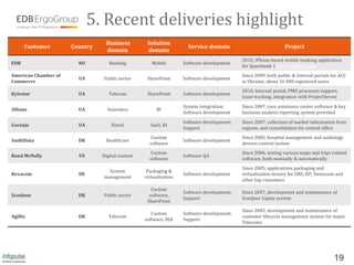 5. Recent deliveries highlight
                                 Business          Solution
      Customer        Country  ...
