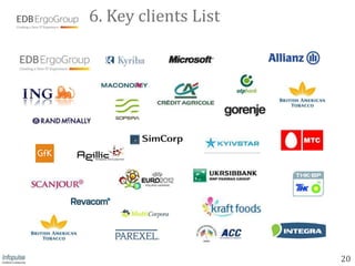 6. Key clients List




                      20
 