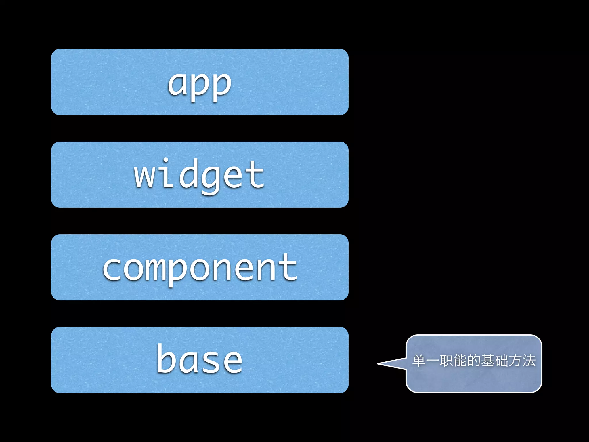 app

 widget

component

  base
 