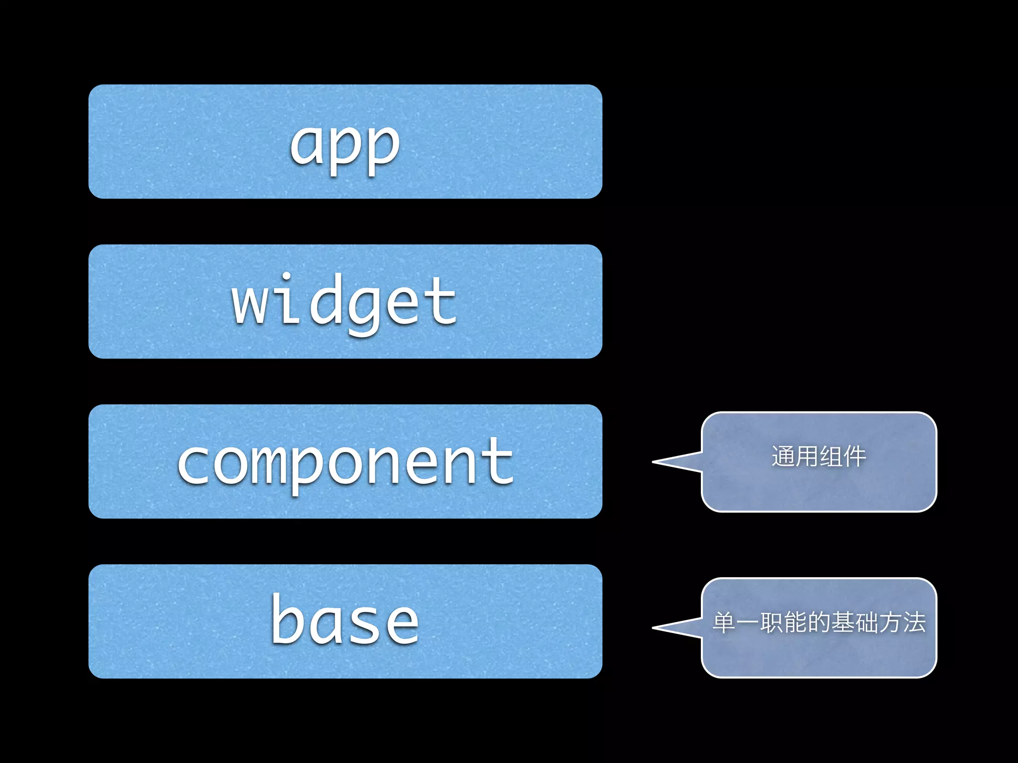 app

 widget

component

  base
 