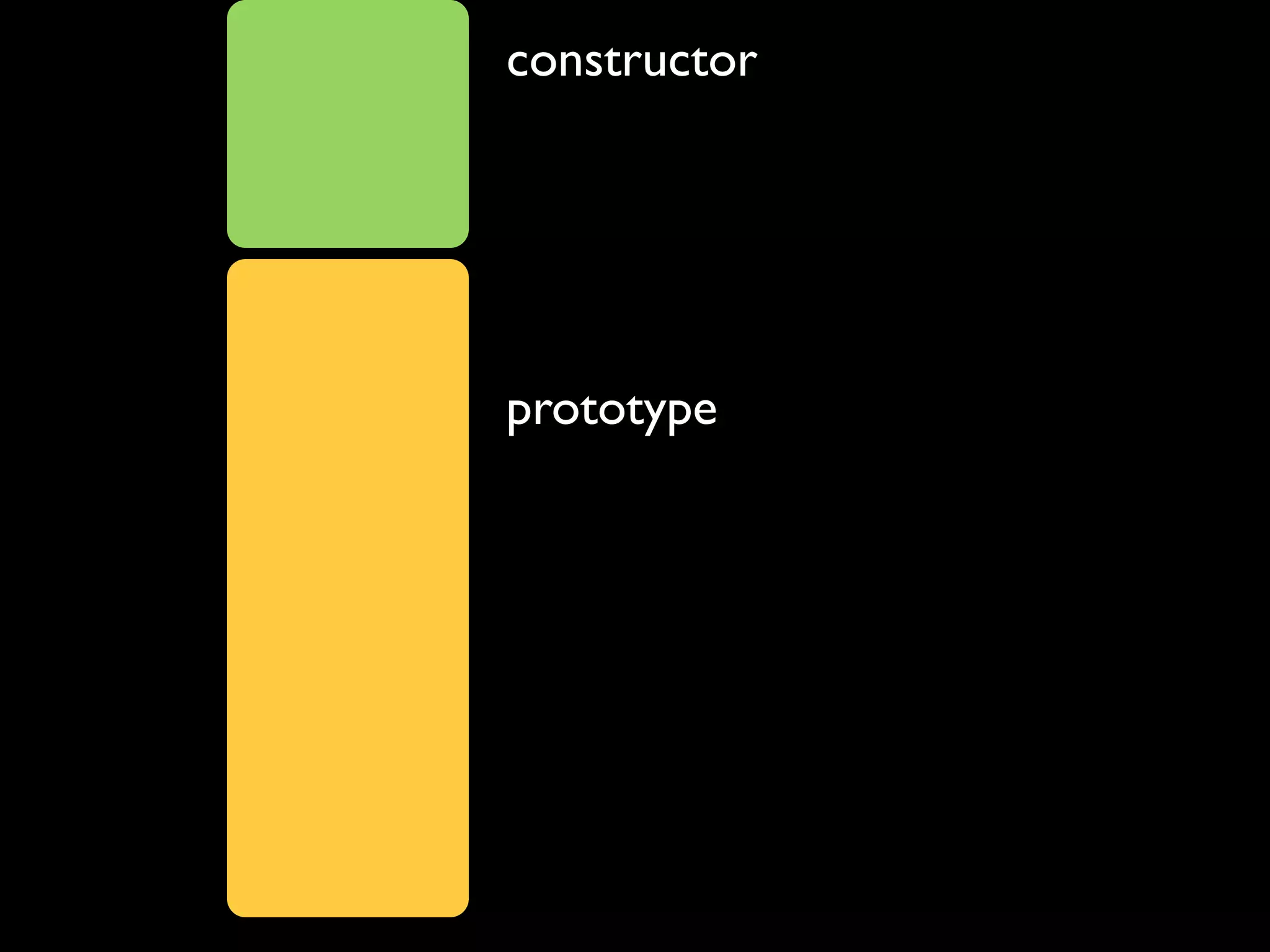 constructor




prototype
 