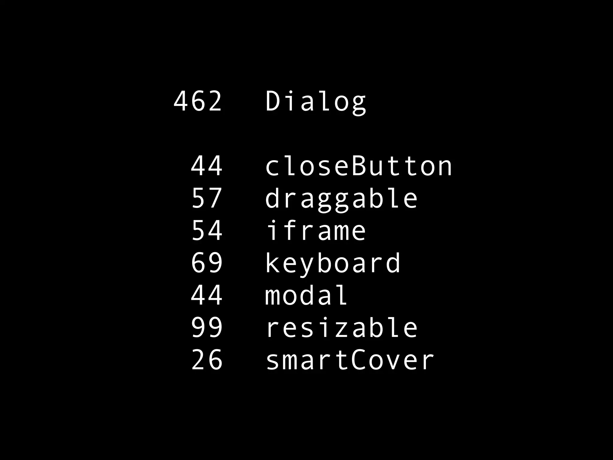 462   Dialog

 44   closeButton
 57   draggable
 54   iframe
 69   keyboard
 44   modal
 99   resizable
 26   smartCover
 