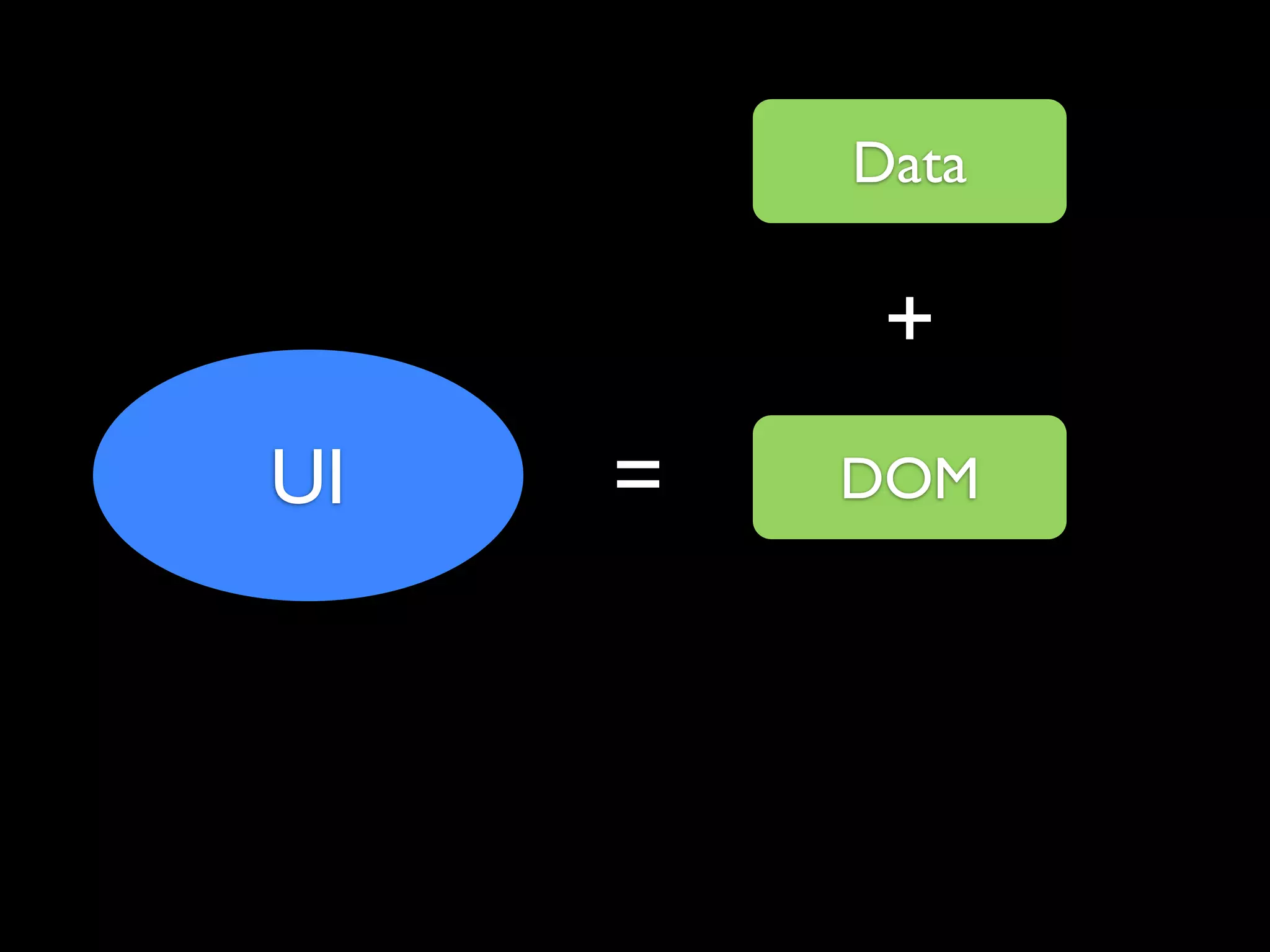 Data

          +
UI   =   DOM
 