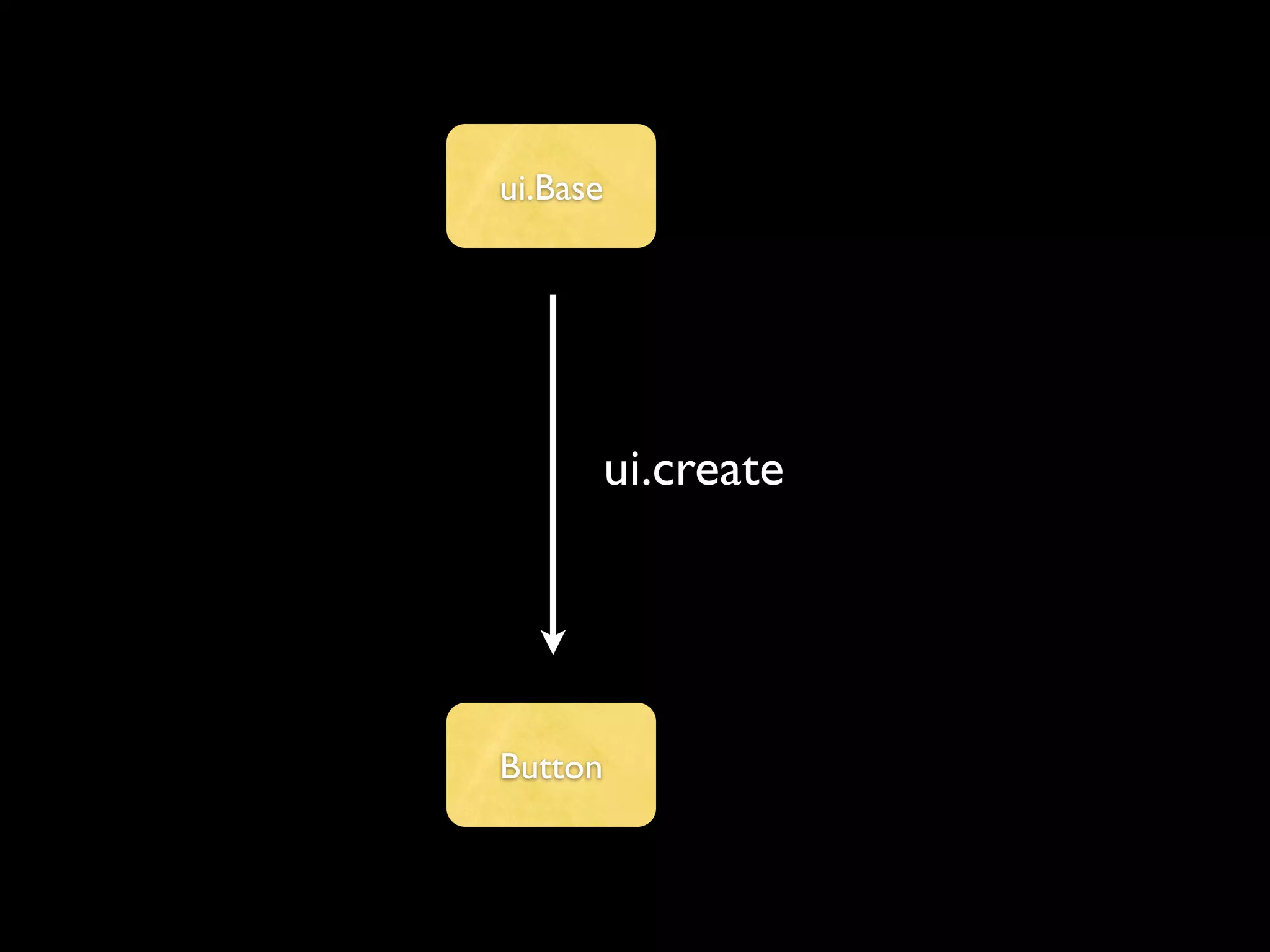 ui.Base




          ui.create




Button
 