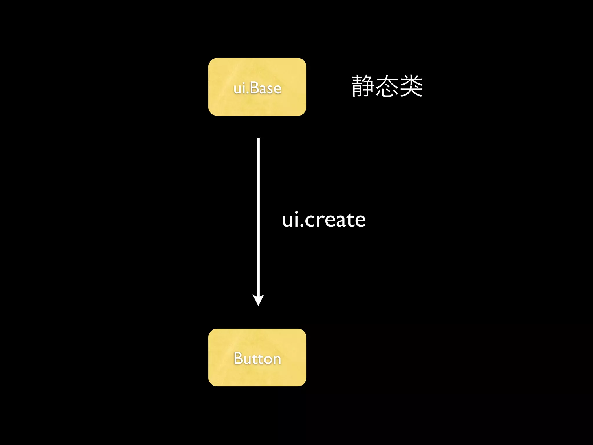 ui.Base




          ui.create




Button
 