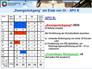 Zwangsrückgang nach Q1?
 