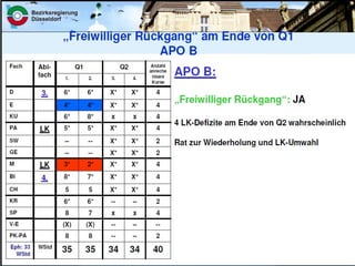 Freiwilliger Rückgang G8II
 