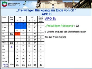 Freiwilliger Rückgang G8III
 