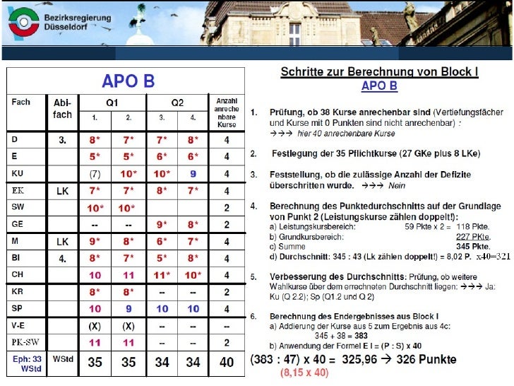 Info Q1 Der weite Weg zum