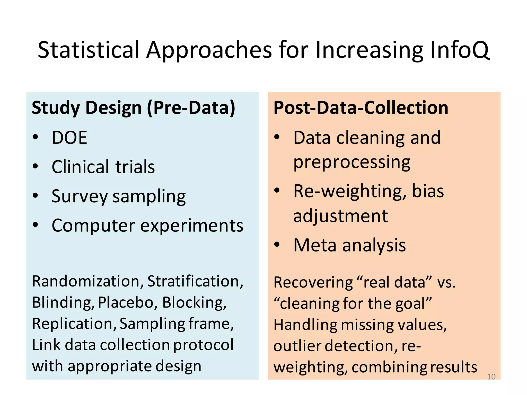 Statistical	Approaches	for	Increasing	InfoQ
Study	Design	(Pre-Data)
• DOE
• Clinical	trials
• Survey	sampling
• Computer	experiments
Post-Data-Collection
• Data	cleaning	and	
preprocessing
• Re-weighting,	bias	
adjustment
• Meta	analysis
Randomization,	Stratification,	
Blinding,	Placebo,	Blocking,	
Replication,	Sampling	frame,
Link	data	collection	protocol	
with	appropriate	design
Recovering	“real	data”	vs.	
“cleaning	for	the	goal”
Handling	missing	values,	
outlier	detection,	re-
weighting,	combining	results 10
 