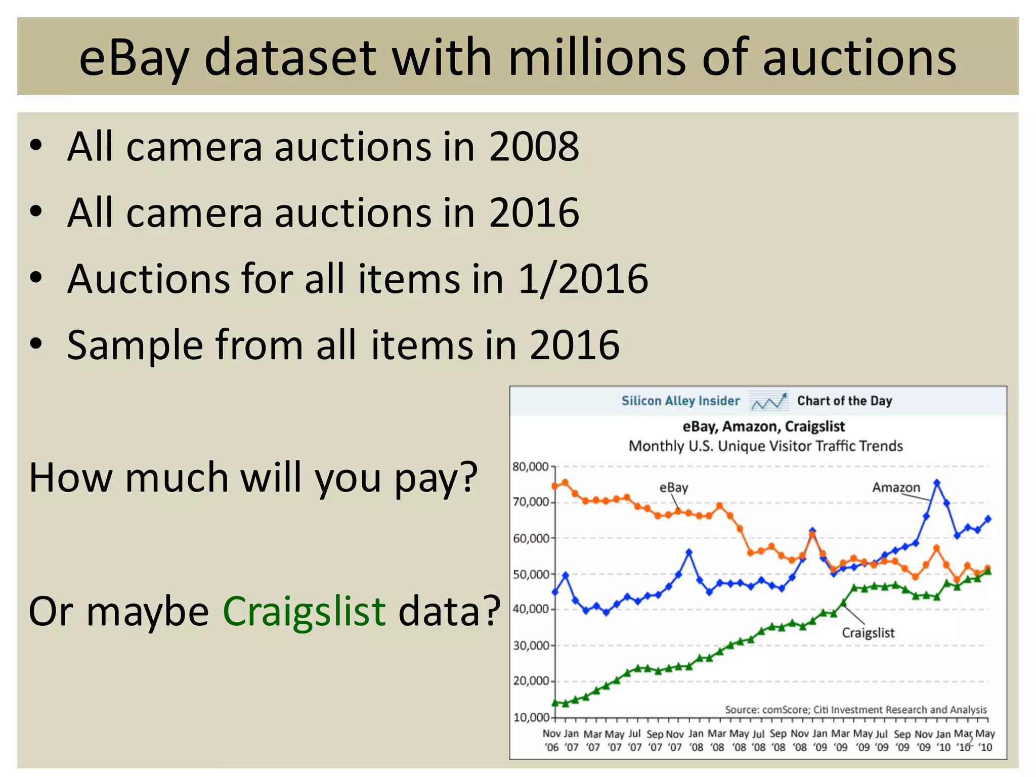 eBay	dataset	with	millions	of	auctions
• All	camera	auctions	in	2008
• All	camera	auctions	in	2016
• Auctions	for	all	items	in	1/2016
• Sample	from	all	items	in	2016
How	much	will	you	pay?
Or	maybe	Craigslist data?
2
 