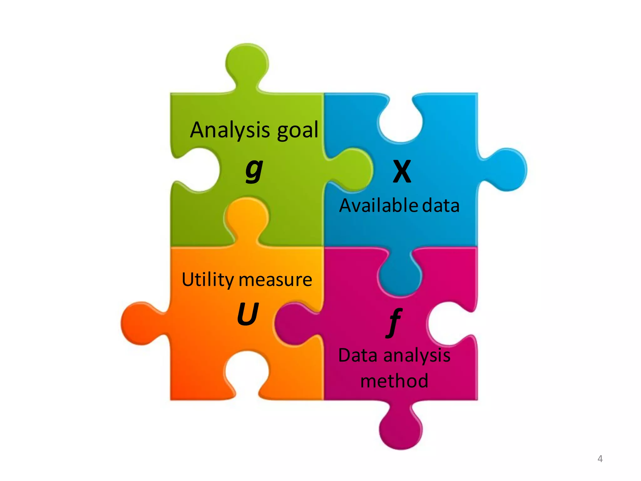 Analysis	goal
g X
Available	data	
f
Data	analysis
method	
Utility	measure
U
4
 