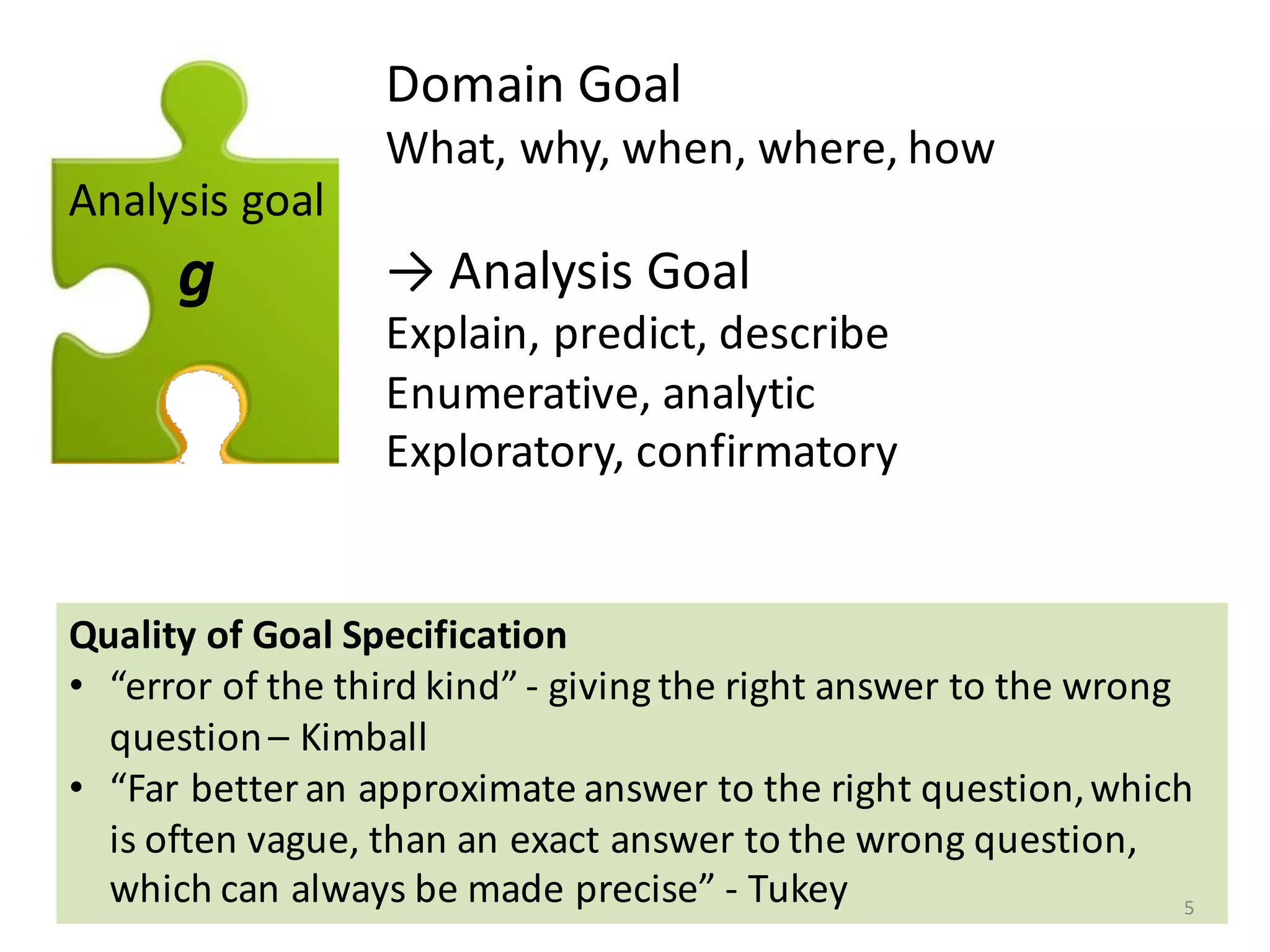 Analysis	goal
g
Domain	Goal
What,	why,	when,	where,	how
→	Analysis	Goal
Explain,	predict,	describe
Enumerative,	analytic
Exploratory,	confirmatory
Quality	of	Goal	Specification
• “error	of	the	third	kind”	- giving	the	right	answer	to	the	wrong	
question– Kimball
• “Far	better	an	approximate	answer	to	the	right	question,	which	
is	often	vague,	than	an	exact	answer	to	the	wrong	question,	
which	can	always	be	made	precise”	- Tukey 5
 