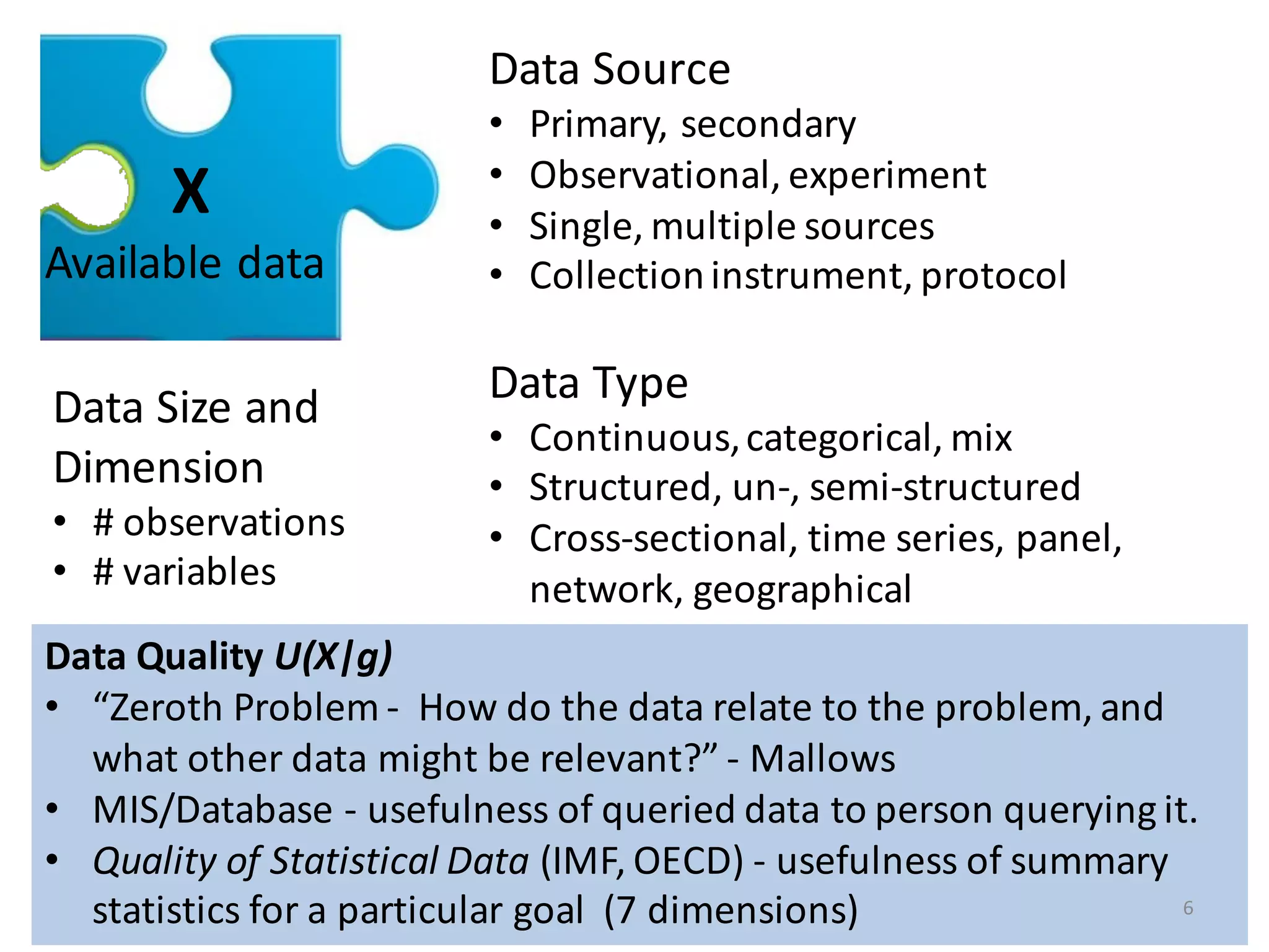 X
Available	data	
Data	Source
• Primary,	secondary
• Observational,	experiment
• Single,	multiple	sources
• Collection	instrument,	protocol
Data	Type
• Continuous,	categorical,	mix
• Structured,	un-,	semi-structured
• Cross-sectional,	time	series,	panel,		
network,	geographical
Data	Quality	U(X|g)
• “Zeroth Problem	- How	do	the	data	relate	to	the	problem,	and	
what	other	data	might	be	relevant?”	- Mallows
• MIS/Database	- usefulness	of	queried	data	to	person	querying	it.	
• Quality	of	Statistical	Data (IMF,	OECD)	- usefulness	of	summary	
statistics	for	a	particular	goal	 (7	dimensions)
Data	Size	and	
Dimension
• #	observations
• #	variables
6
 