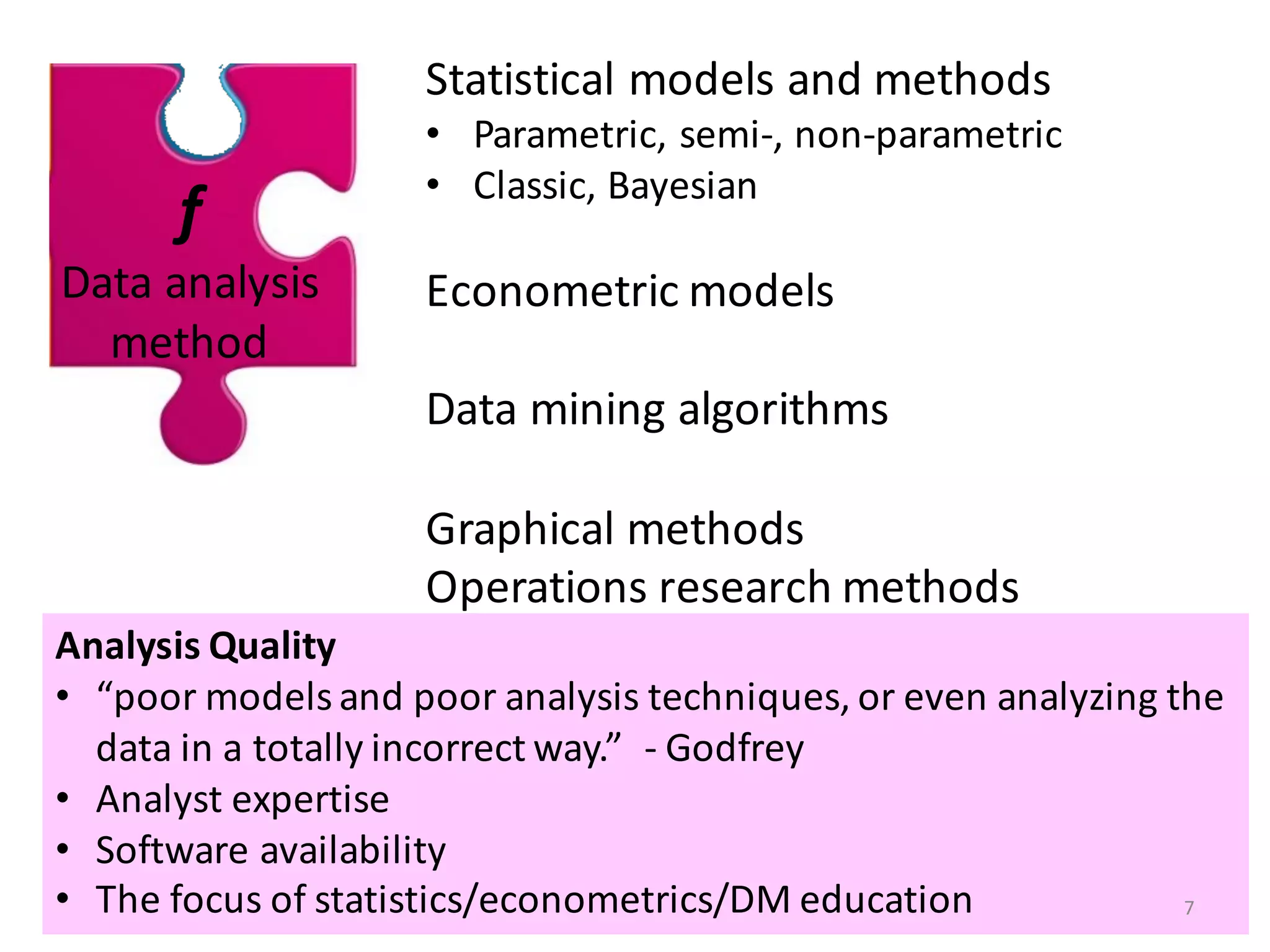 f
Data	analysis
method	
Analysis	Quality
• “poor	models	and	poor	analysis	techniques,	or	even	analyzing	the	
data	in	a	totally	incorrect	way.”		- Godfrey
• Analyst	expertise
• Software	availability
• The	focus	of	statistics/econometrics/DM	education
Statistical	models	and	methods	
• Parametric,	semi-,	non-parametric
• Classic,	Bayesian
Econometric	models
Data	mining	algorithms
Graphical	methods
Operations	research	methods	
7
 
