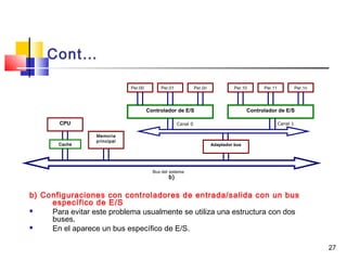 27
Cont…
b) Configuraciones con controladores de entrada/salida con un bus
específico de E/S
 Para evitar este problema usualmente se utiliza una estructura con dos
buses.
 En el aparece un bus específico de E/S.
b)
CPU
Caché
Memoria
principal
Adaptador bus
Per.10 Per.11 Per.1nPer.01 Per.0nPer.00
Controlador de E/S Controlador de E/S
Bus del sistema
Canal 0 Canal 1
 