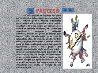 PROCESO
         En este epígrafe se sugieren los pasos
que los alumnos deben seguir para completar la
tarea. También podrán incluirse indicaciones
sobre cómo se estructurarán los grupos (trabajo
individual o de grupo medio, por ejemplo...), el
número de sesiones disponible, etc. Puede ser
conveniente           establecer         subtareas
específicas, división en grupos de trabajo para
distintas tareas (introduciendo, en su caso, la
optatividad, etc.). El docente puede también
efectuar algunas indicaciones al alumno sobre la
forma de llevar a cabo cada una de las tareas, la
organización      interna    del   grupo:      por
ejemplo, puede establer algún perfil característico
para uno o varios alumnos, como puede ser el de
técnico: encargado, por ejemplo, de crear un foro
en un servidor gratuito donde el resto de los
alumnos cuelgan sus opiniones sobre el tema, o
encargado de recoger las informaciones de sus
compañeros para darles el formato de una
presentación, etc.
 