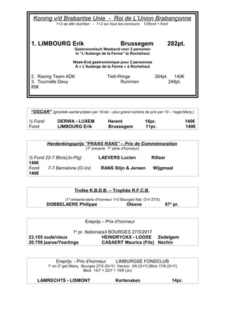 Koning v/d Brabantse Unie - Roi de L’Union Brabançonne
1+2 op alle vluchten - 1+2 sur tous les concours 1/2fond + fond
1. LIMBOURG Erik Brussegem 282pt.
Gastronomisch Weekend voor 2 personen
In “L’Auberge de la Ferme” te Rochehaut
Week-End gastronomique pour 2 personnes
À « L’Auberge de la Ferme » à Rochehaut
2. Racing Team ADK Tielt-Winge 264pt. 140€
3. Tournelle Davy Rummen 248pt.
85€
“OSCAR” (grootste aantal prijzen per 10-tal – plus grand nombre de prix par 10 – 1eget.Marq.)
½ Fond DERWA - LUXEM Herent 16pr. 140€
Fond LIMBOURG Erik Brussegem 11pr. 140€
Herdenkingsprijs “FRANS RANS” – Prix de Commémoration
(1e
ereserie 1e
série d’honneur)
½ Fond 22-7 Blois(Jo-Pig) LAEVERS Lucien Rillaar
140€
Fond 7-7 Barcelona (O-Vx) RANS Stijn & Jeroen Wijgmaal
140€
Trofee K.B.D.B. – Trophée R.F.C.B.
(1e
ereserie-série d’honneur 1+2 Bourges Nat. O-V 27/5)
DOBBELAERE Philippe Olsene 67e
pr.
Ereprijs – Prix d’honneur
1e
pr. Nationa(a)l BOURGES 27/5/2017
23.155 oude/vieux HEINDRYCKX - LOOSE Zedelgem
20.759 jaarse/Yearlings CASAERT Maurice (Fils) Nechin
Ereprijs - Prix d’honneur LIMBURGSE FONDCLUB
1e
en 2e
get./Marq. Bourges 27/5 (O+Y) Vierzon 3/6 (O+Y) Blois 17/6 (O+Y)
Blois 15/7 + 22/7 + 19/8 (Jo)
LAMRECHTS - LISMONT Kortenaken 14pr.
 