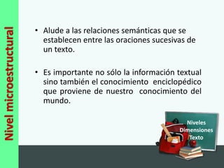• Alude a las relaciones semánticas que se
Nivel microestructural

                           establecen entre las oraciones sucesivas de
                           un texto.

                         • Es importante no sólo la información textual
                           sino también el conocimiento enciclopédico
                           que proviene de nuestro conocimiento del
                           mundo.

                                                                   Niveles
                                                                 Dimensiones
                                                                    Texto
 