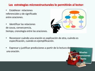 Las estrategias microestructurales le permitirán al lector:
• Establecer relaciones
referenciales y de significado
entre oraciones.

• Identificar las relaciones
de causa, consecuencia,
tiempo, cronología entre las oraciones.

• Reconocer cuándo una oración es explicación de otra, cuándo es
  especificación, cuándo es ejemplificación.

• Expresar y justificar predicciones a partir de la lectura de
 una oración.                                                      Niveles
                                                                 Dimensiones
                                                                    Texto
 