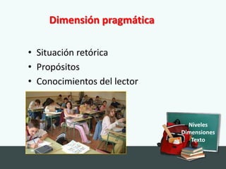 Dimensión pragmática

• Situación retórica
• Propósitos
• Conocimientos del lector



                               Niveles
                             Dimensiones
                                Texto
 