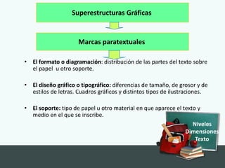 Superestructuras Gráficas


                     Marcas paratextuales

• El formato o diagramación: distribución de las partes del texto sobre
  el papel u otro soporte.

• El diseño gráfico o tipográfico: diferencias de tamaño, de grosor y de
  estilos de letras. Cuadros gráficos y distintos tipos de ilustraciones.

• El soporte: tipo de papel u otro material en que aparece el texto y
  medio en el que se inscribe.
                                                                  Niveles
                                                               Dimensiones
                                                                   Texto
 