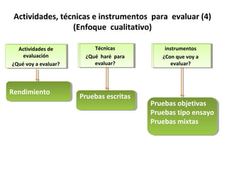 Infor m2-eje5-instrumentos-evaluacion-por-competencias Slide 9