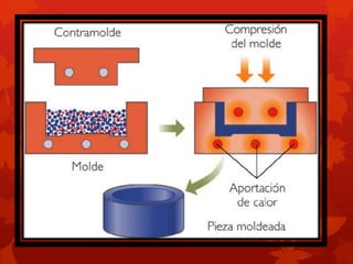 procesado de plastico