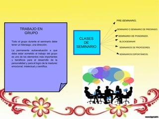 Todo el grupo durante el seminario debe
tener un liderazgo, una dirección.
La permanente autoevaluación a que
debe estar sometido el trabajo del grupo
es uno de los elementos más importantes
y benéficos para el desarrollo de la
personalidad y para el logro de la madurez
emocional, intelectual y científica.
TRABAJO EN
GRUPO
CLASES
DE
SEMINARIO
PRE-SEMINARIO.
SEMINARIO O SEMINARIO DE PREGRADO.
SEMINARIO DE POSGRADO.
BLOCKSEMINAR
SEMINARIOS DE PROFESORES.
SEMINARIOS ESPONTÁNEOS.
 