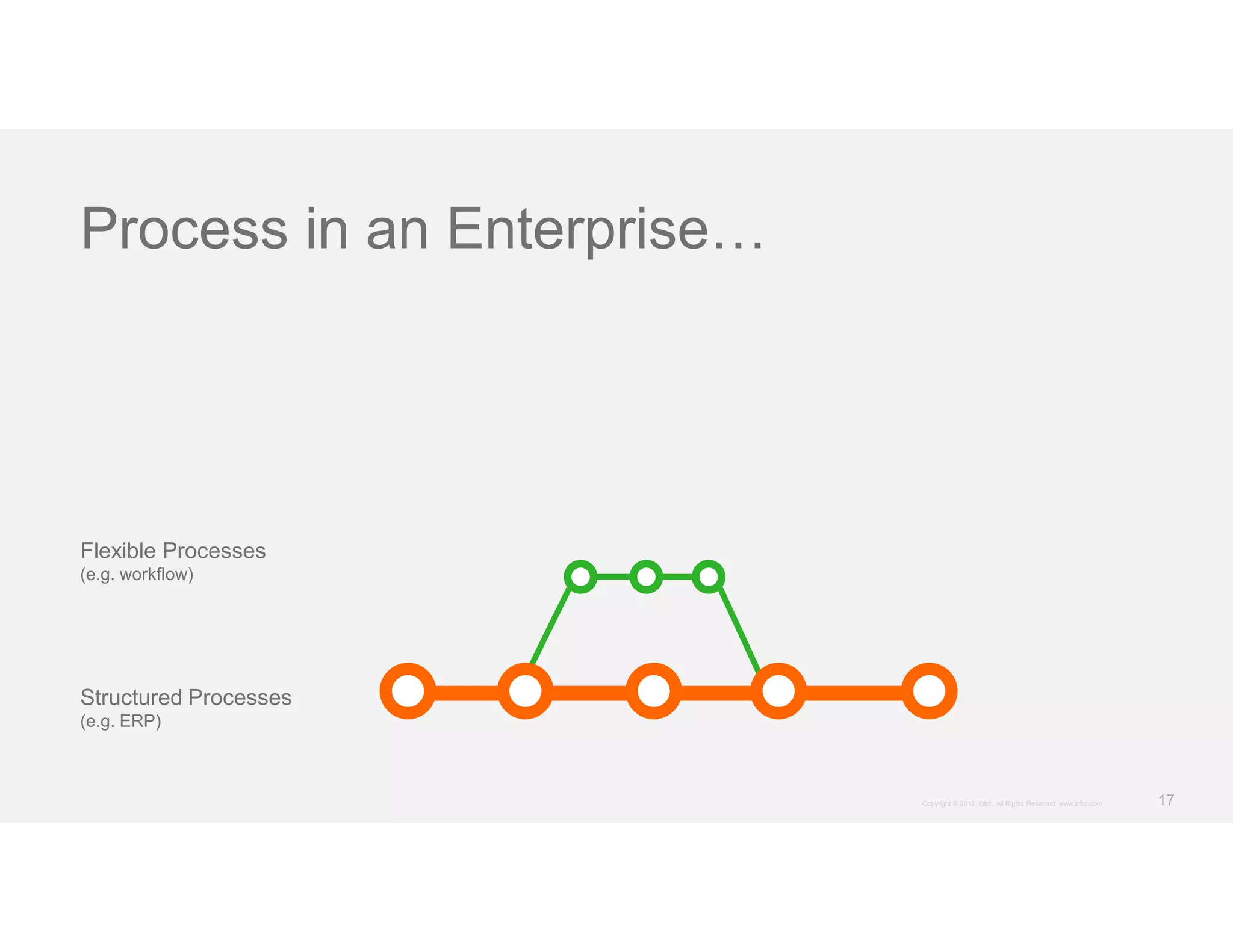Infor 10x Experience - SyteLine ERP Manufacturing Software | PDF